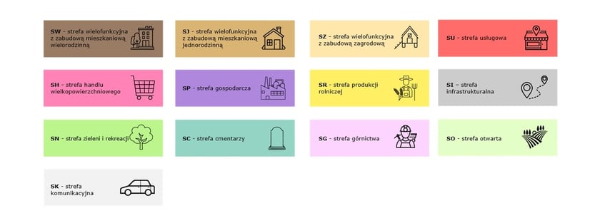 Infografika przedstawiająca 13 stref planistycznych w Planie Ogólnym