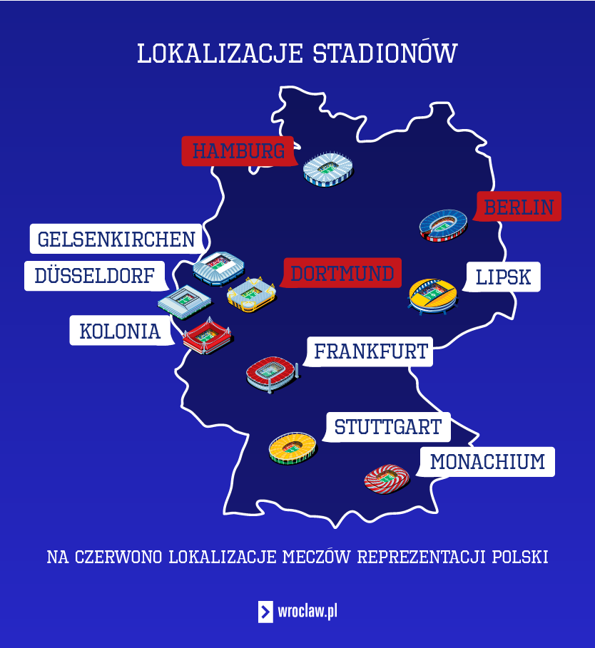 Miasta-gospodarze podczas Euro 2024. Grafika przedstawia mapę Niemiec z zaznaczonymi miasta, w których odbędą się mecze na EURO 2024. Wymienione miasta to Berlin, Monachium, Dortmund, Gelsenkirchen, Hamburg, Stuttgart, Dusseldorf, Kolonia, Lipsk, Frankfurt nad Menem