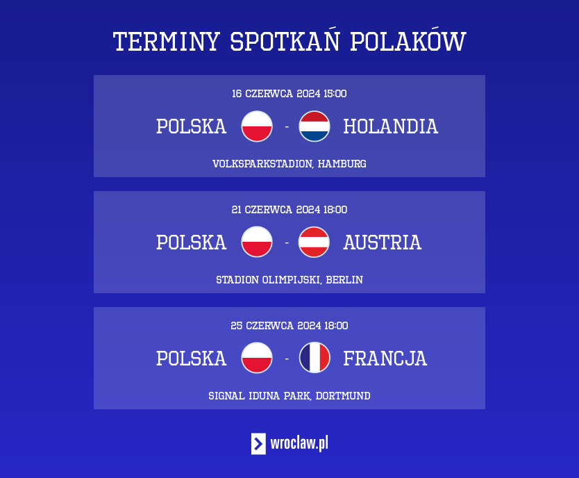 Terminarz spotkań Polaków na Euro 2024