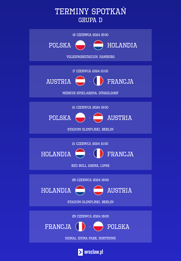 Terminarz "polskiej" grupy na Euro 2024