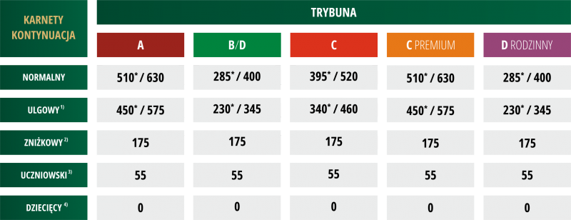 Karnety na mecze Śląska Wrocław w sezonie 2024/2025