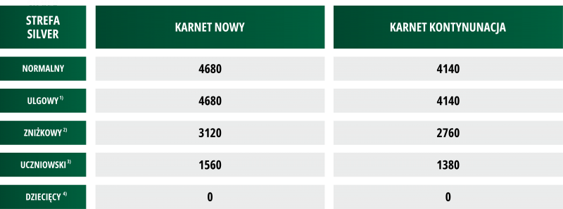 Karnety na mecze Śląska Wrocław w sezonie 2024/2025