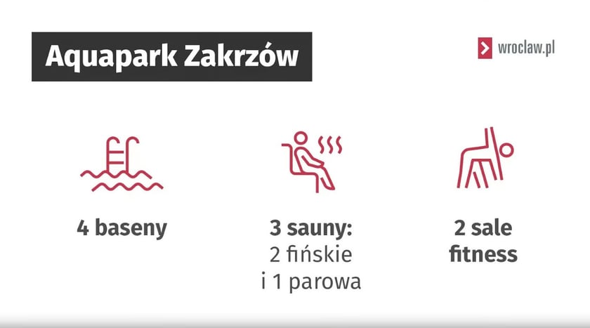 Co nowego przy Wilanowskiej 31?
