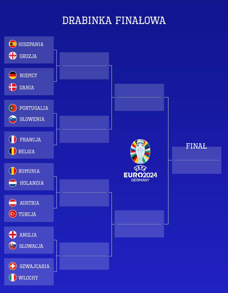 Drabinka play-offów Euro 2024