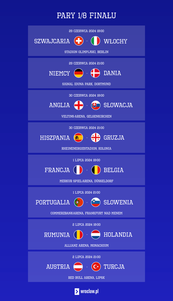 Pary spotkań o ćwierćfinał Euro 2024