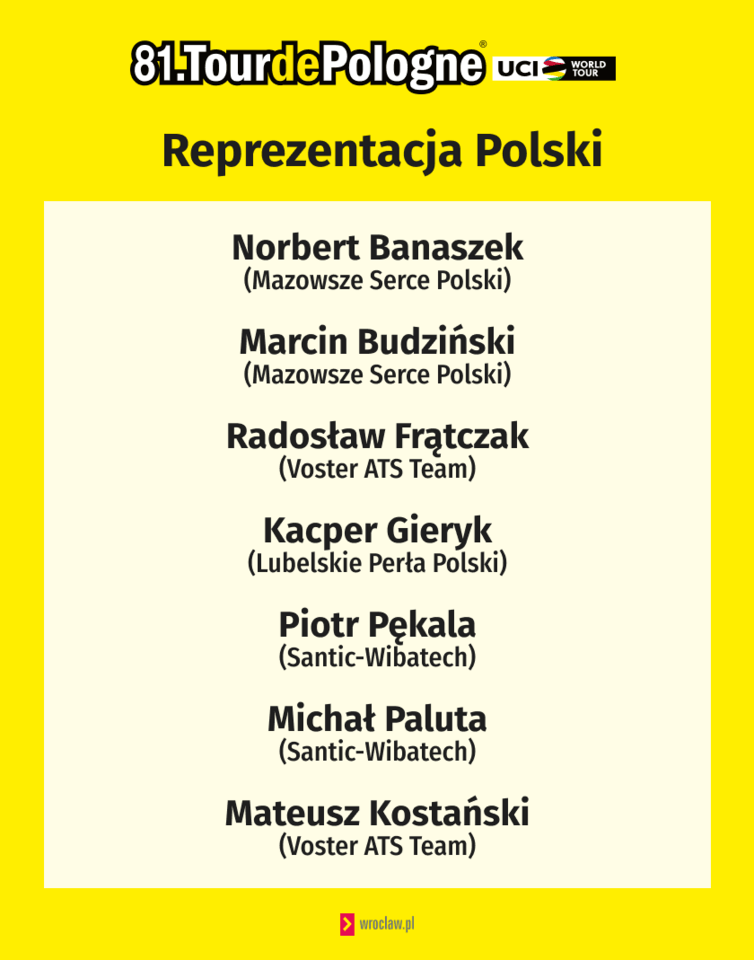 <p>Skład reprezentacji Polski na TdP 2024</p>