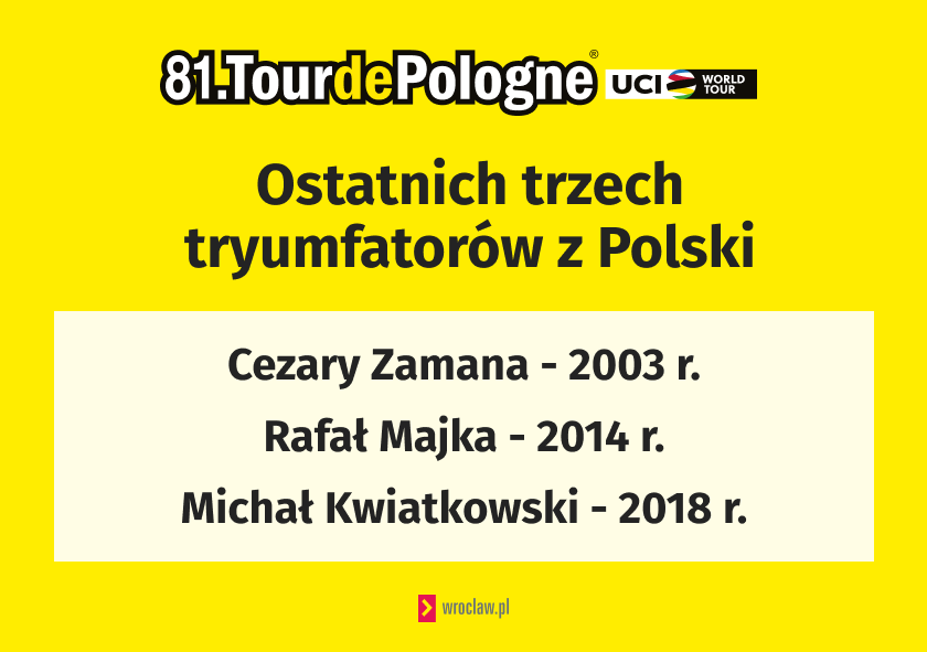 <p>Polacy, kt&oacute;rzy wygrali TdP w XXI wieku</p>