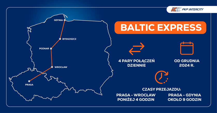Grafika z mapą Polski i trasą przejazdu pociągu do Pragi