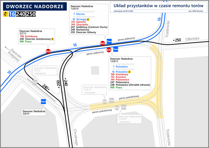 <p>Układ przystank&oacute;w w czasie remontu tor&oacute;w</p>