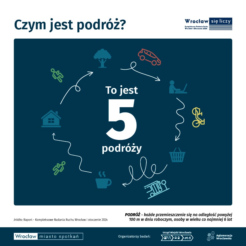 <p>Infografika KBR 2024 z symbolami m.in. domu, auta, drzewa, roweru i liczbą 5</p>