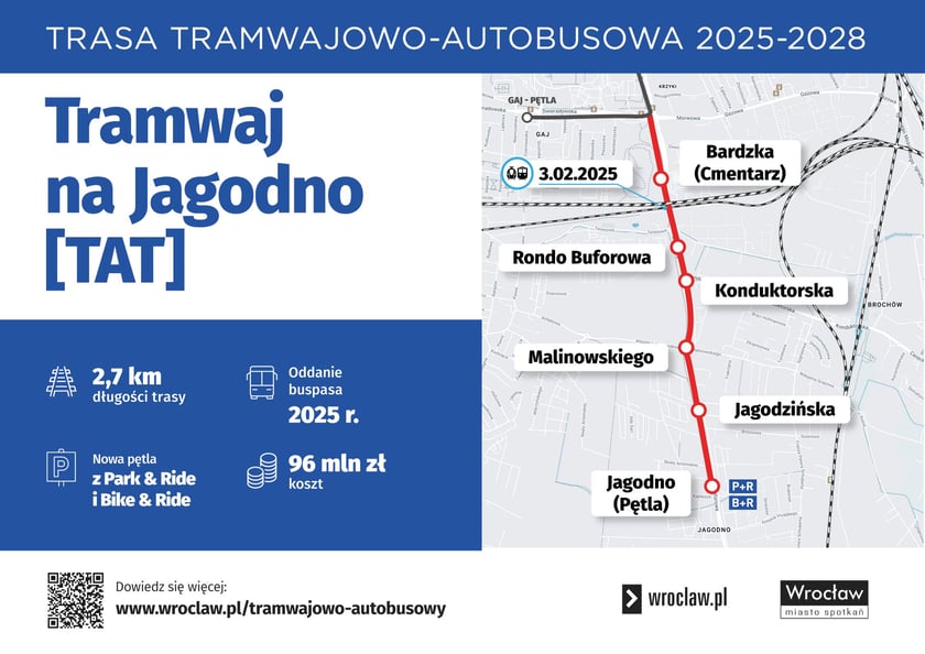 Tramwaj na Jagodni [TAT]