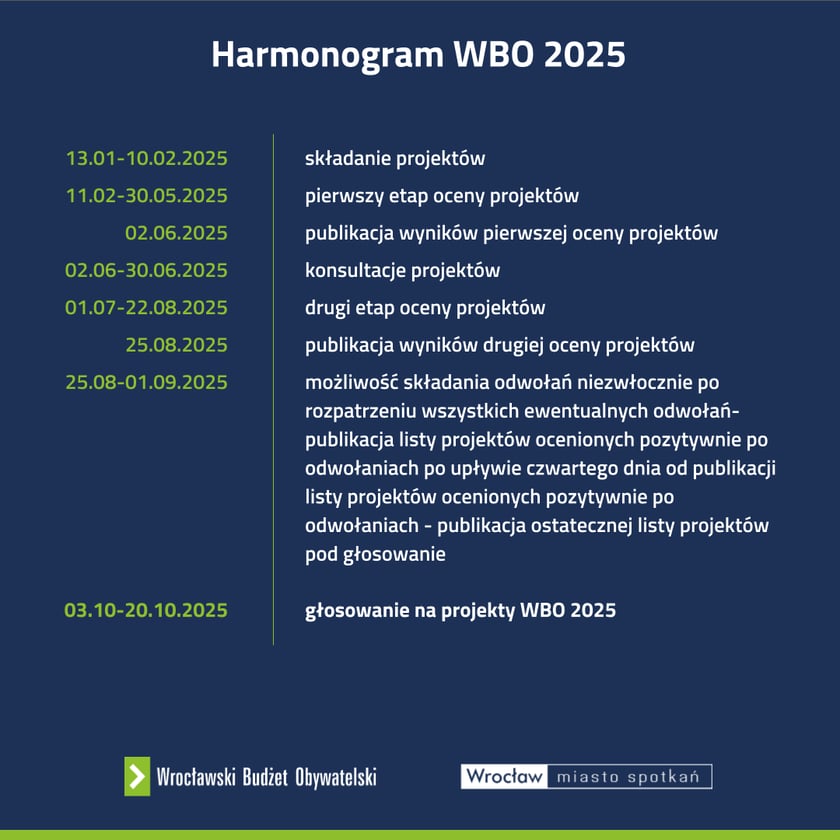 <p>Harmonogram WBO 2025, infografika</p>