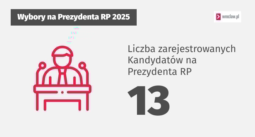 Materiały informacyjne dotyczące wyborów Prezydenta RP