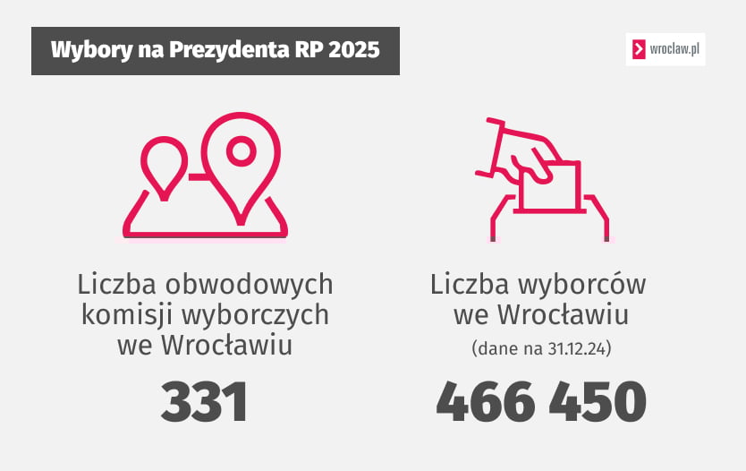 Materiały informacyjne dotyczące wyborów Prezydenta RP
