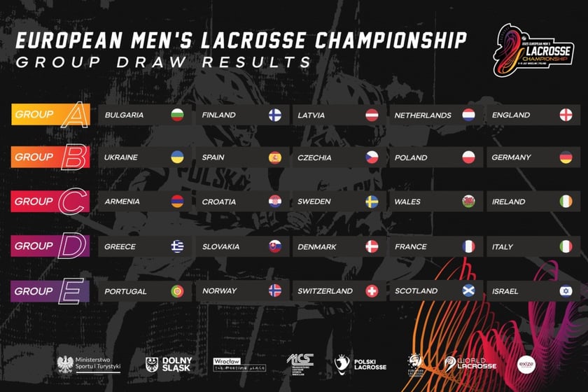 Mistrzostwa Europy w Lacrosse Wrocław 2025 - podział na grupy
