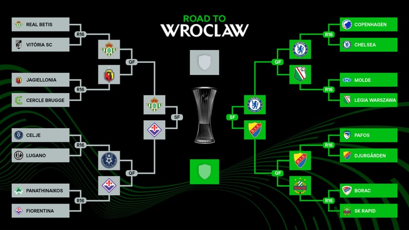 Droga do finału we Wrocławiu - drabinka fazy pucharowej Ligi Konferencji 2024/2025
