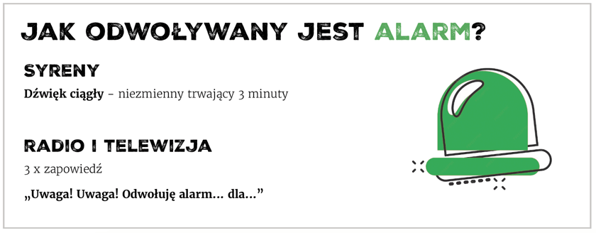 Grafika z napisem "Jak odwoływany jest alarm". Syreny: dźwięk ciągły, niezmienny, trwający 3 minuty. Radio i telewizja: 3 razy zapowiedź "Uwaga, uwaga! Odwołuję alarm ... dla", obok zielony znak alarmu