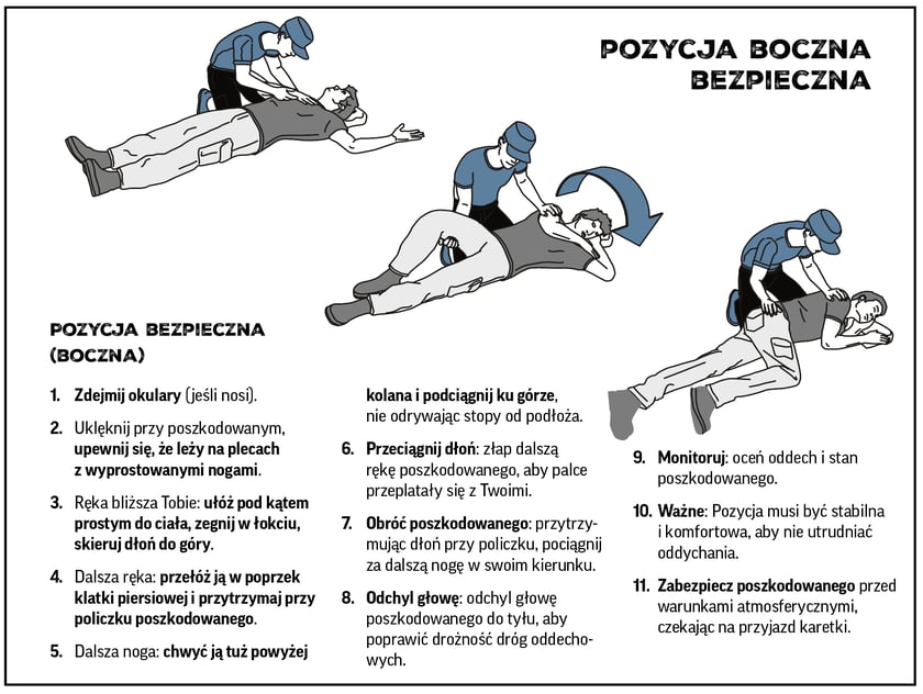 Grafika z dwiema postaciami w 3 pozycjach, która pokazuje udzielanie pierwszej pomocy w POZYCJI BEZPIECZNEJ BOCZNEJ.