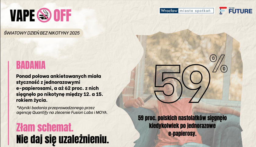 <p>Kampania VapeOff we wrocławskich szkołach</p>