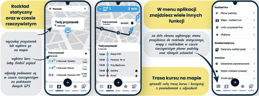 Grafika pokazuje funkcjonalności aplikacji Time4BUS