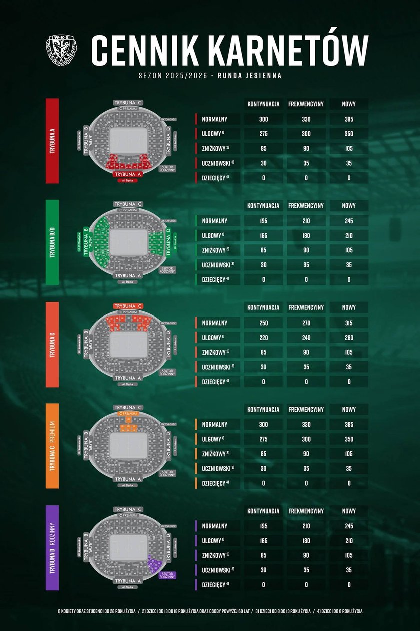 Ceny karnetów - runda jesienna sezonu 2025/2026