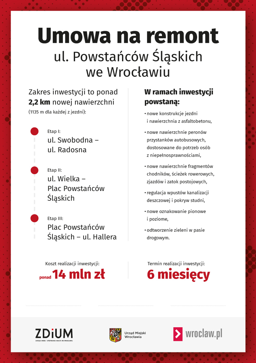 Umowa na remont ul. Powstańców Śląskich