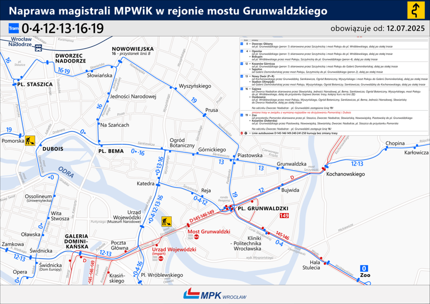 Mapa z objazdami tramwajów spowodowanymi remontem przy moście Grunwaldzkim