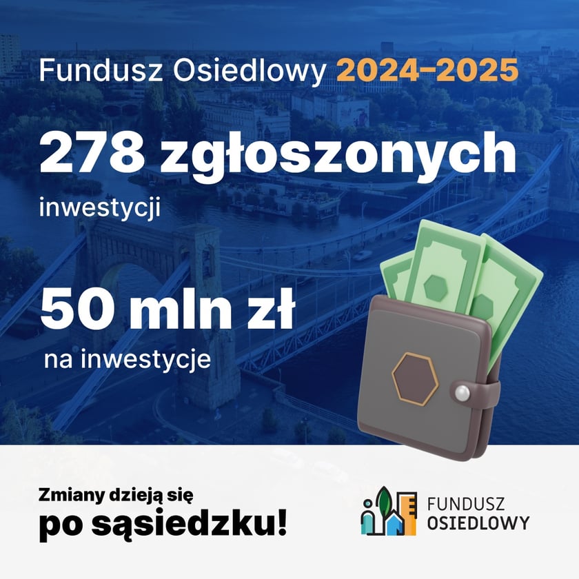 <p>Fundusz Osiedlowy 2024-2025, infografika</p>