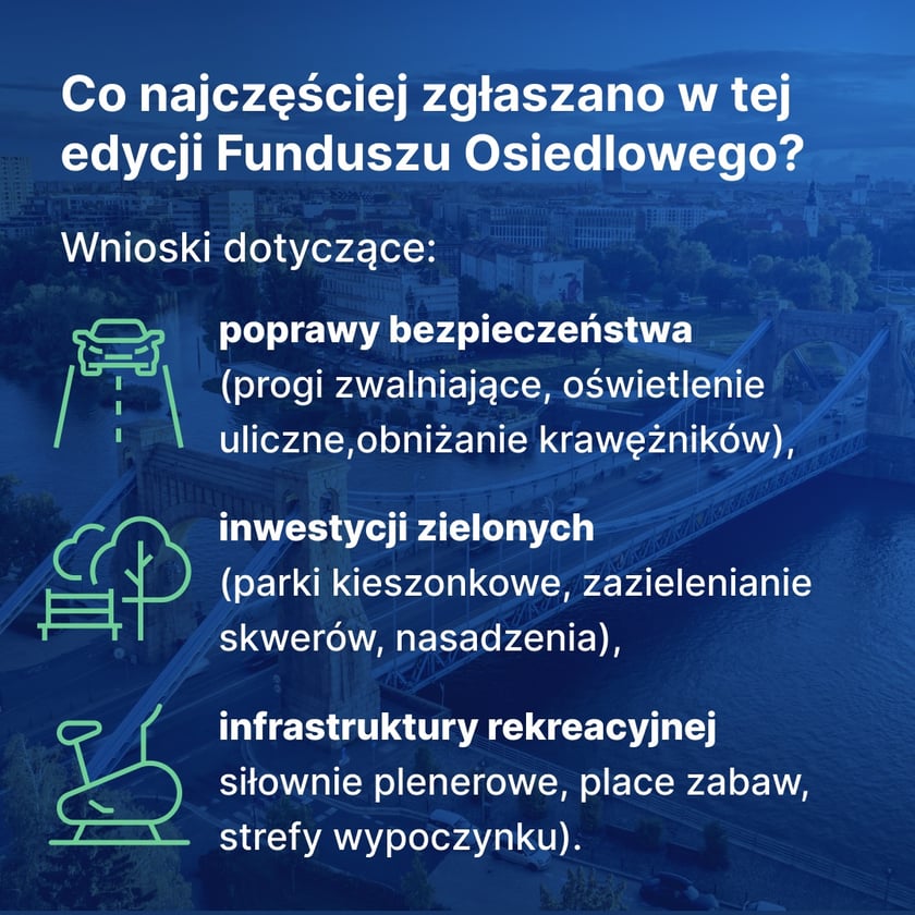 Fundusz Osiedlowy 2024-2025, infografika