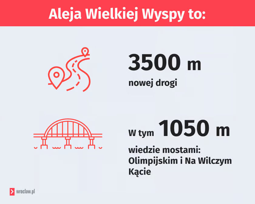Grafika z podstawowymi informacjami o al. Wielkiej Wyspy