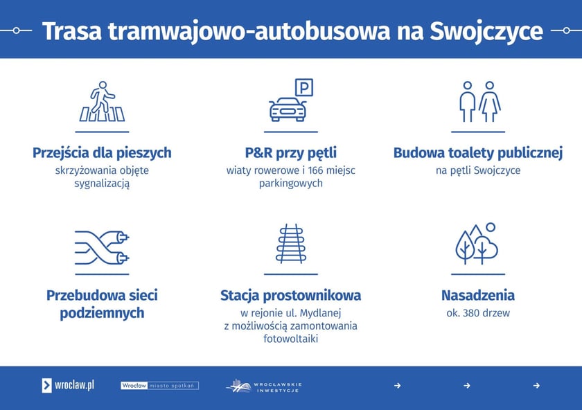 Grafika prezentuje podstawowe informacje o tramwaju na Swojczyce