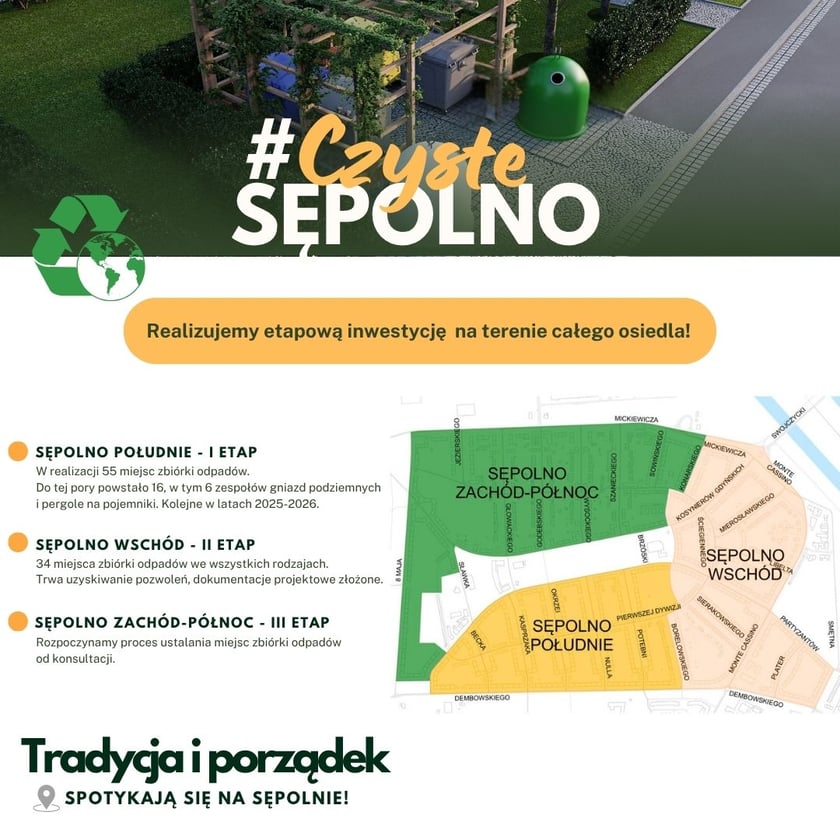 Infografika przedstawiająca plan modernizacji miejsc gromadzenia odpadów na Sępolnie