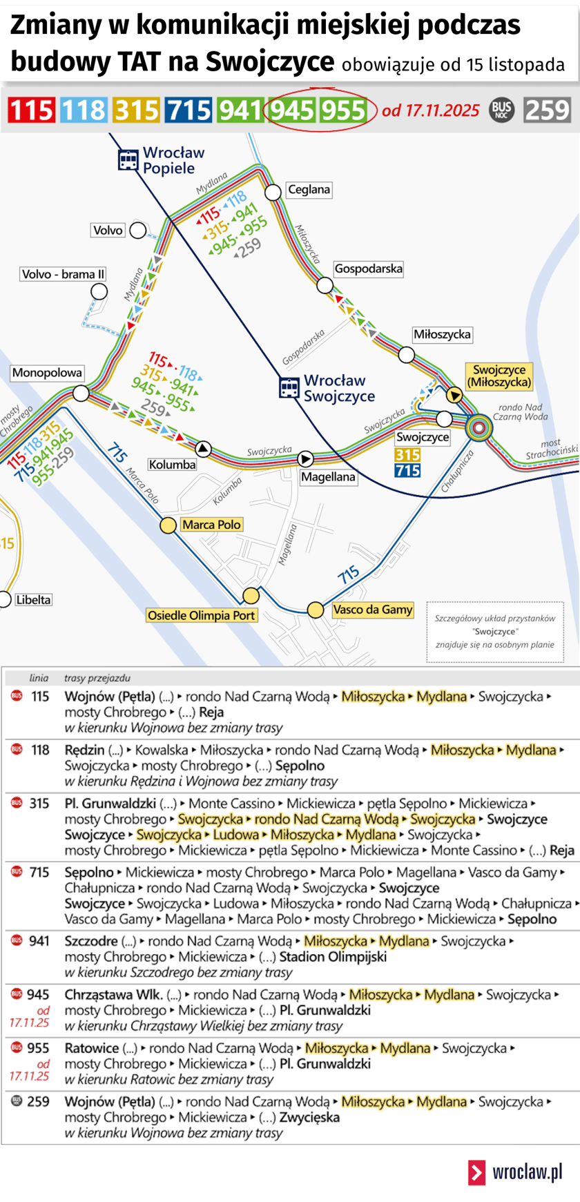 Grafika przedstawia zmiany w komunikacji autobusowej od soboty 15 listopada związane z budową tramwaju na Swojczyce