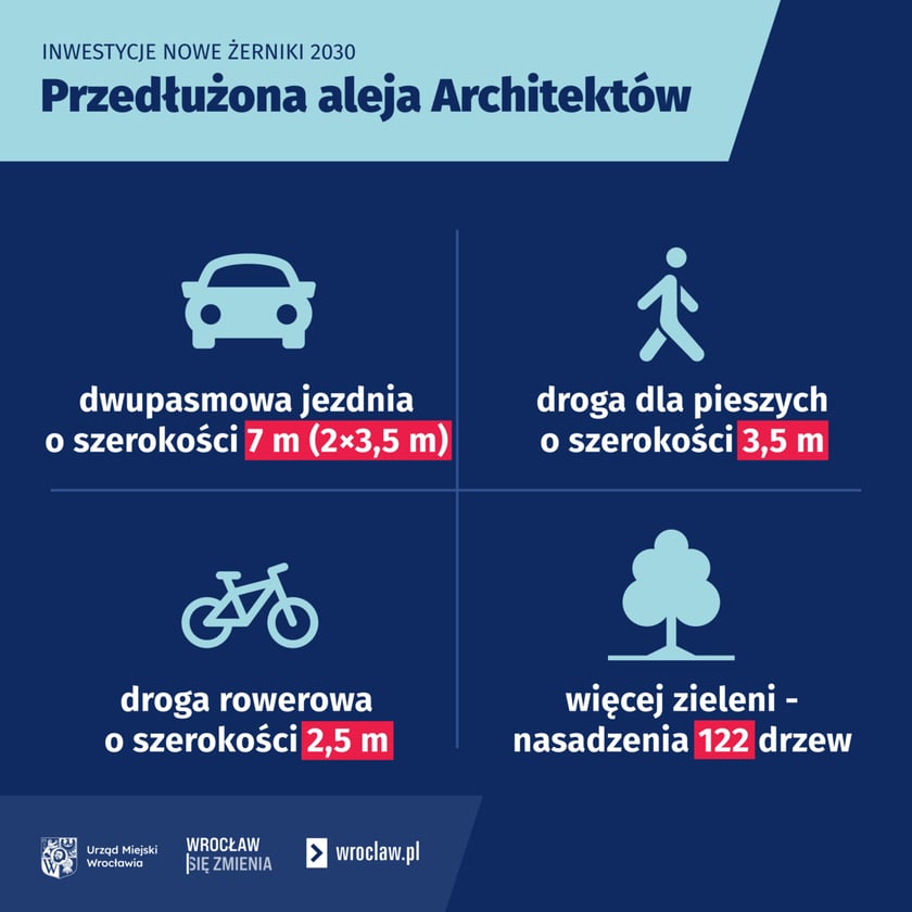 <p>Przedłużona aleja Architekt&oacute;w - infografika</p>