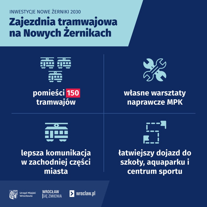 <p>Zajezdnia tramwajowa na Nowych Żernikach - infografika</p>