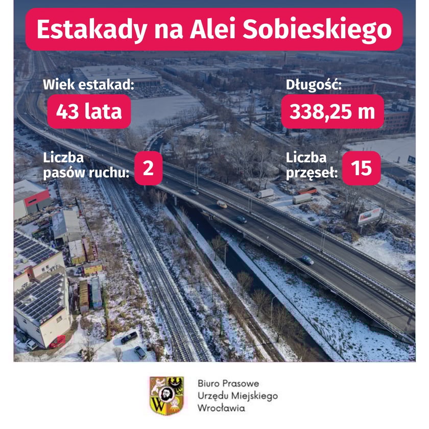 <p>Infografika z estakadą</p>