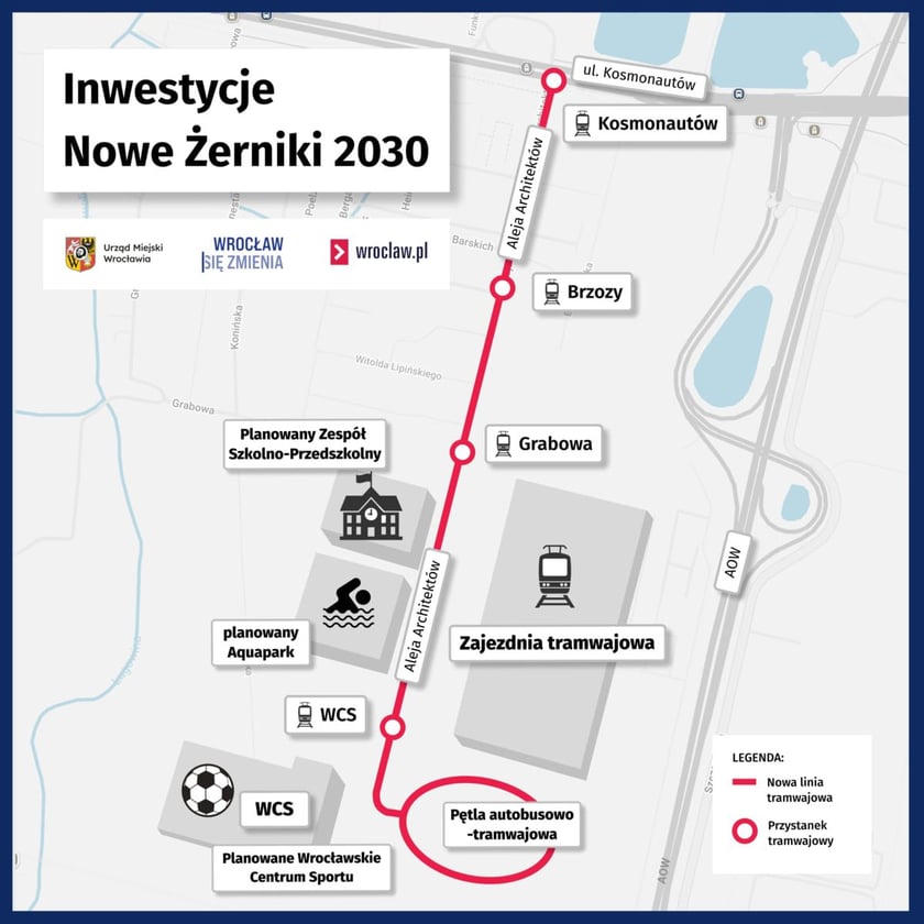 Infografika przedstawiająca inwestycje miejskie planowane na osiedlu Nowe Żerniki.