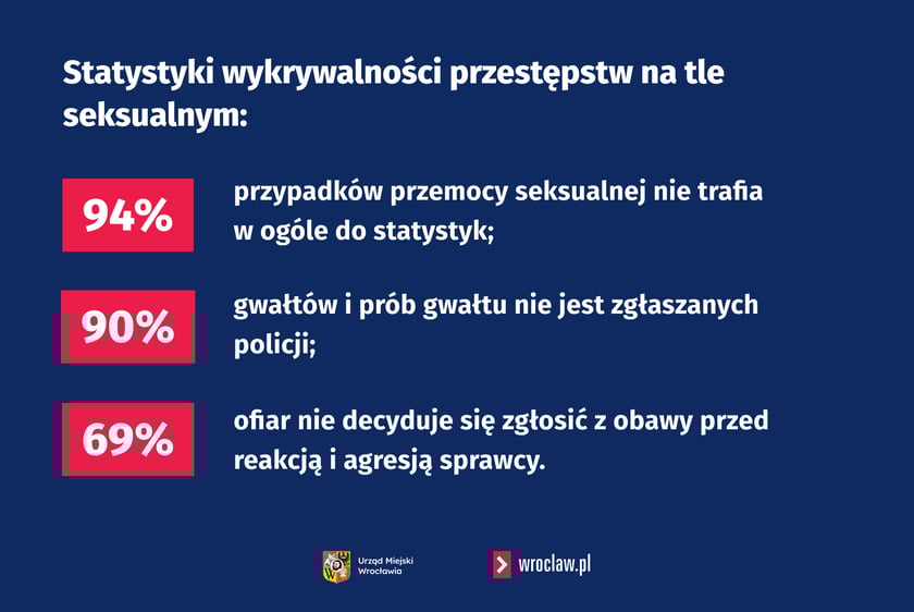 Powiększ obraz: <p>Kampania Wrocław Bez Przemocy 2025</p>