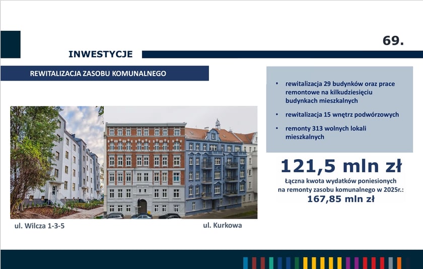 Powiększ obraz: <p>Rewitalizacja zasobu komunalnego w 2025 roku - infografika.</p>