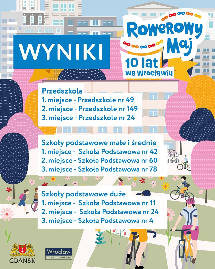 Powiększ obraz: Rowerowy piknik w Parku Tołpy, 14 czerwca, Wrocław