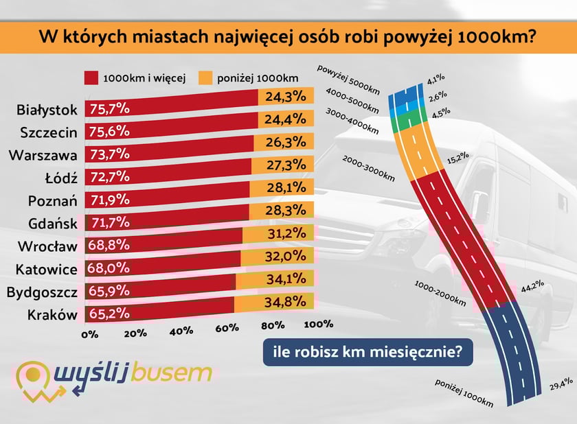 Tablica z wynikami badań na temat rynku paliw