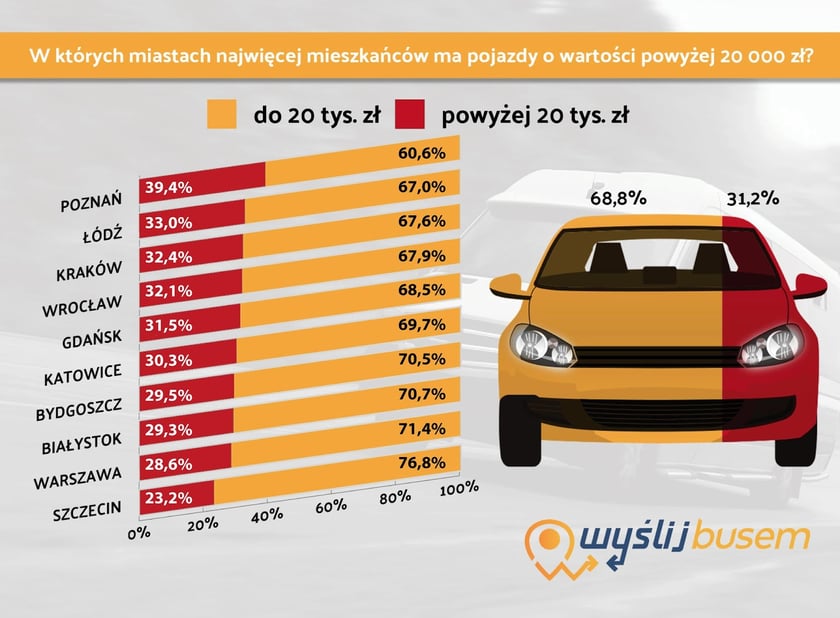 Tablica z wynikami badań na temat rynku paliw