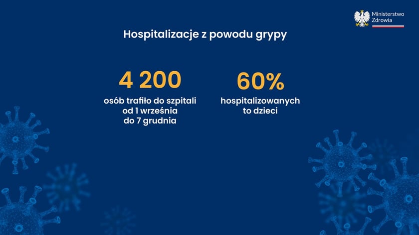 Covid-19 w liczbach, dane Ministerstwa Zdrowia