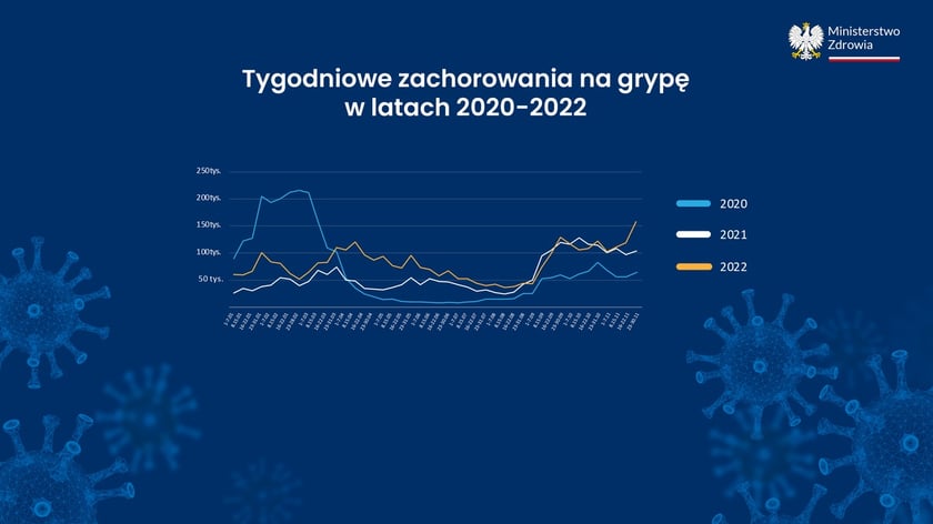 Covid-19 w liczbach, dane Ministerstwa Zdrowia