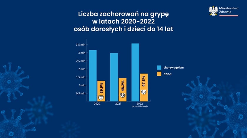 Covid-19 w liczbach, dane Ministerstwa Zdrowia