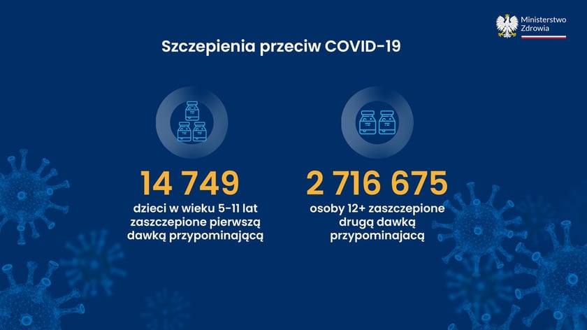 Covid-19 w liczbach, dane Ministerstwa Zdrowia