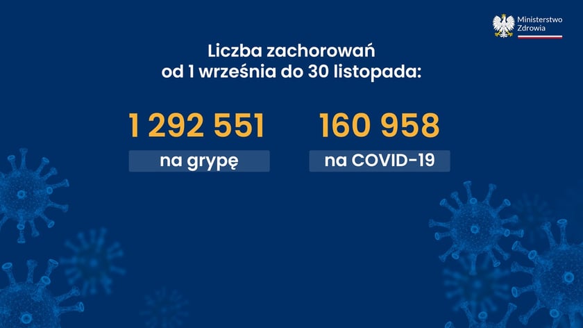Covid-19 w liczbach, dane Ministerstwa Zdrowia