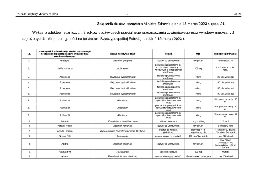 Obwieszczenie Ministra Zdrowia (z dnia 13 marca 2023 r.) w sprawie wykazu produktów leczniczych, środków spożywczych specjalnego przeznaczenia żywieniowego oraz wyrobów medycznych zagrożonych brakiem dostępności na terytorium Rzeczypospolitej Polskiej.