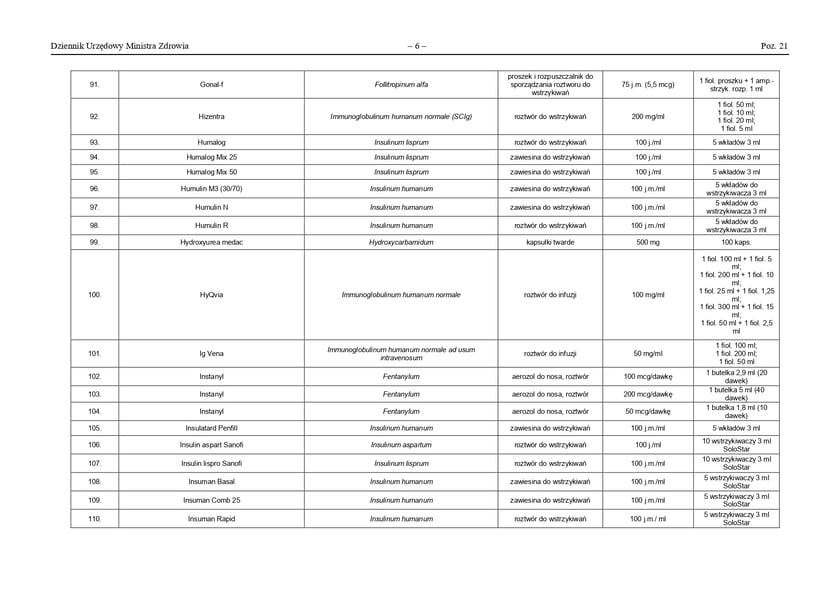 Obwieszczenie Ministra Zdrowia (z dnia 13 marca 2023 r.) w sprawie wykazu produktów leczniczych, środków spożywczych specjalnego przeznaczenia żywieniowego oraz wyrobów medycznych zagrożonych brakiem dostępności na terytorium Rzeczypospolitej Polskiej.