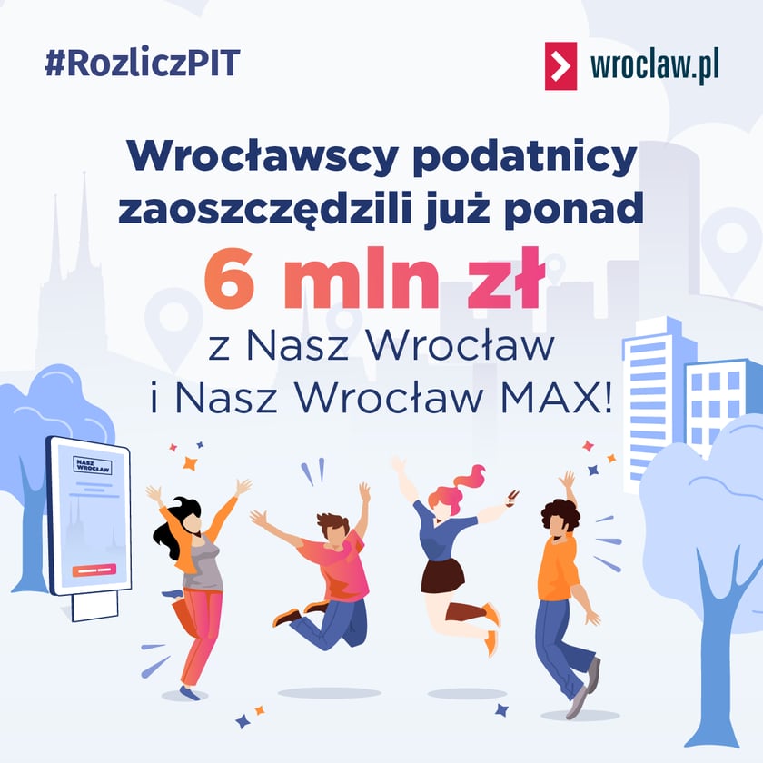 Grafika informująca o oszczędności wrocławskich podatnik&oacute;w, kt&oacute;rzy zaoszczędzili 6 mln zł z Nasz Wrocław i Nasz Wrocław MAX